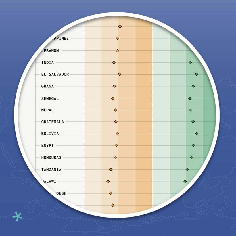 Dataviz