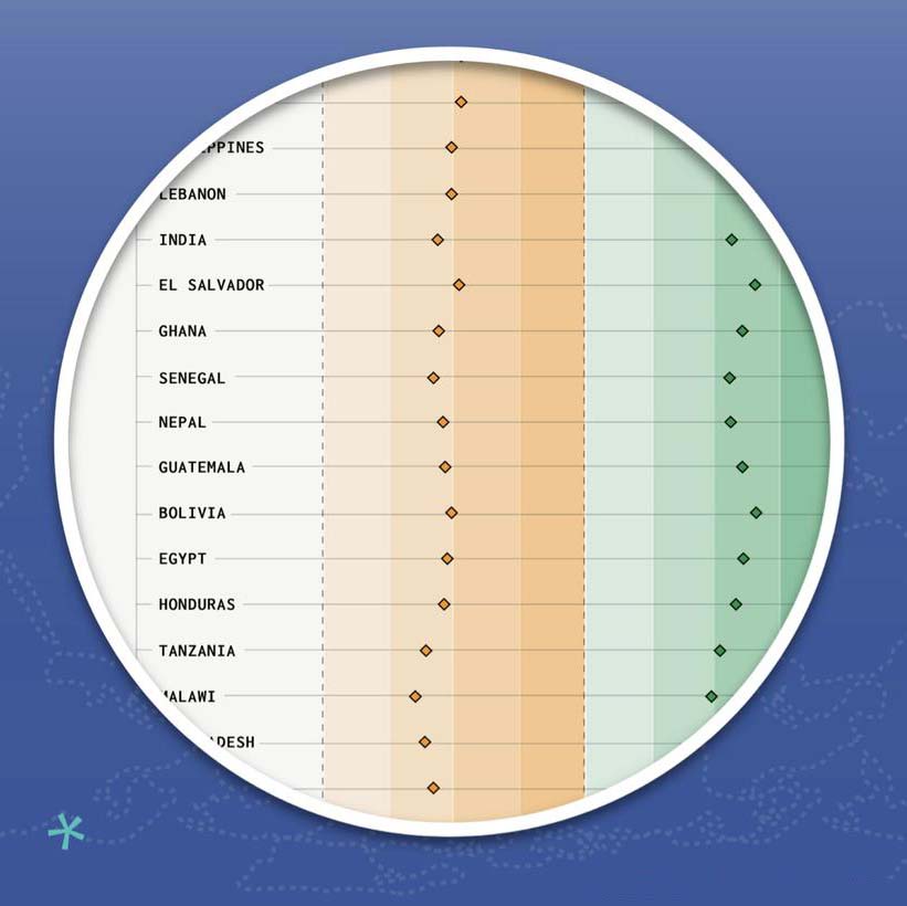 Dataviz