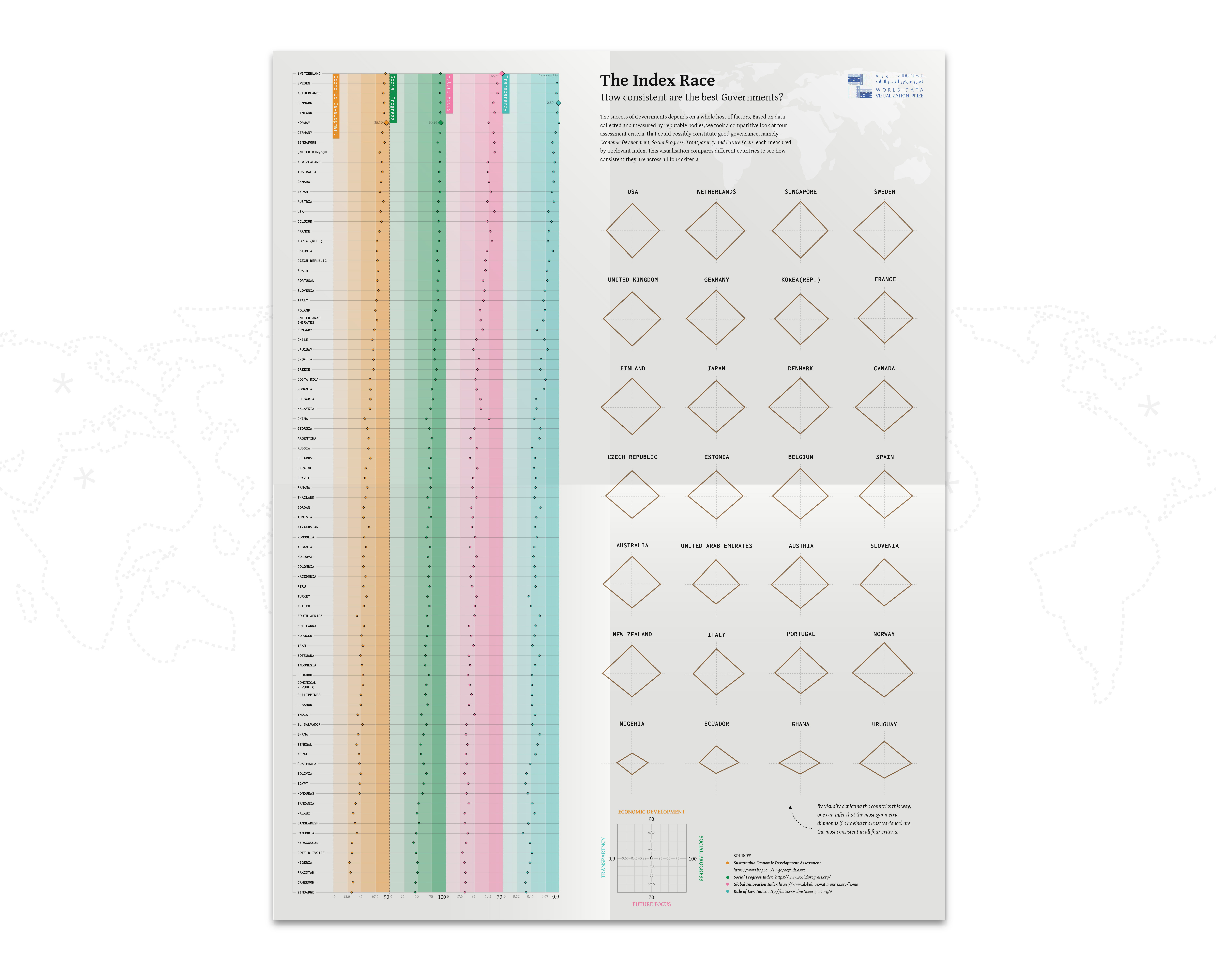 Dataviz Governments